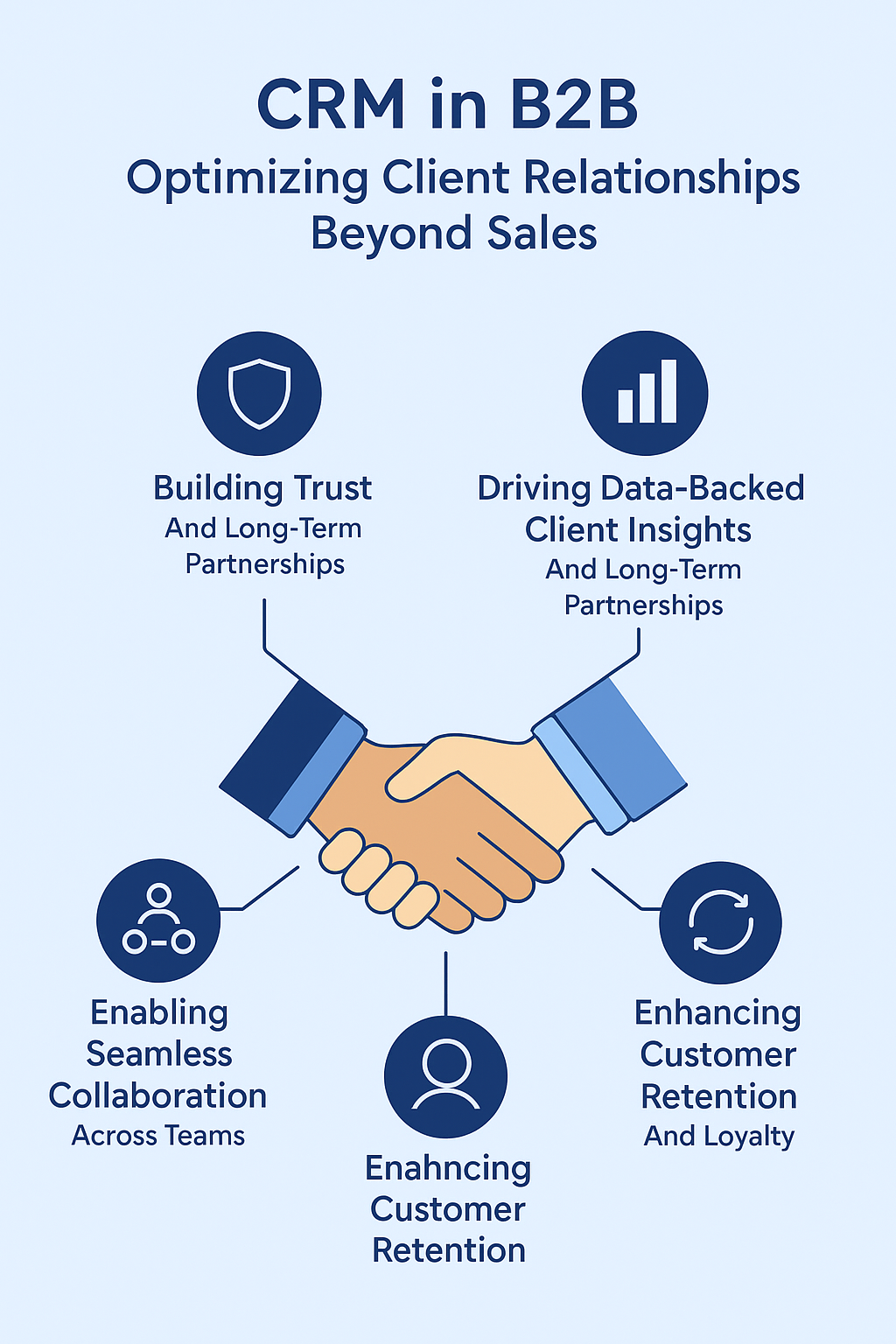 CRM in B2B