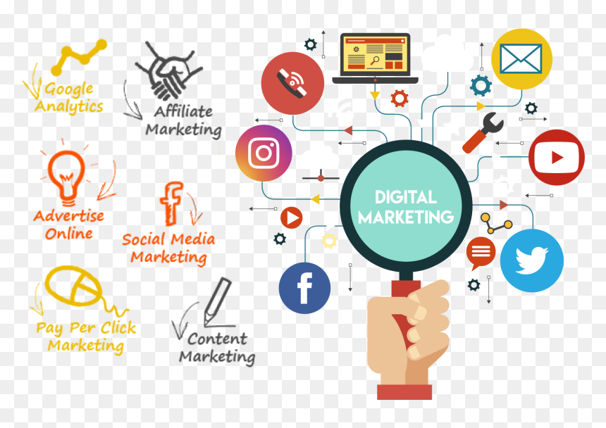 Digital marketing