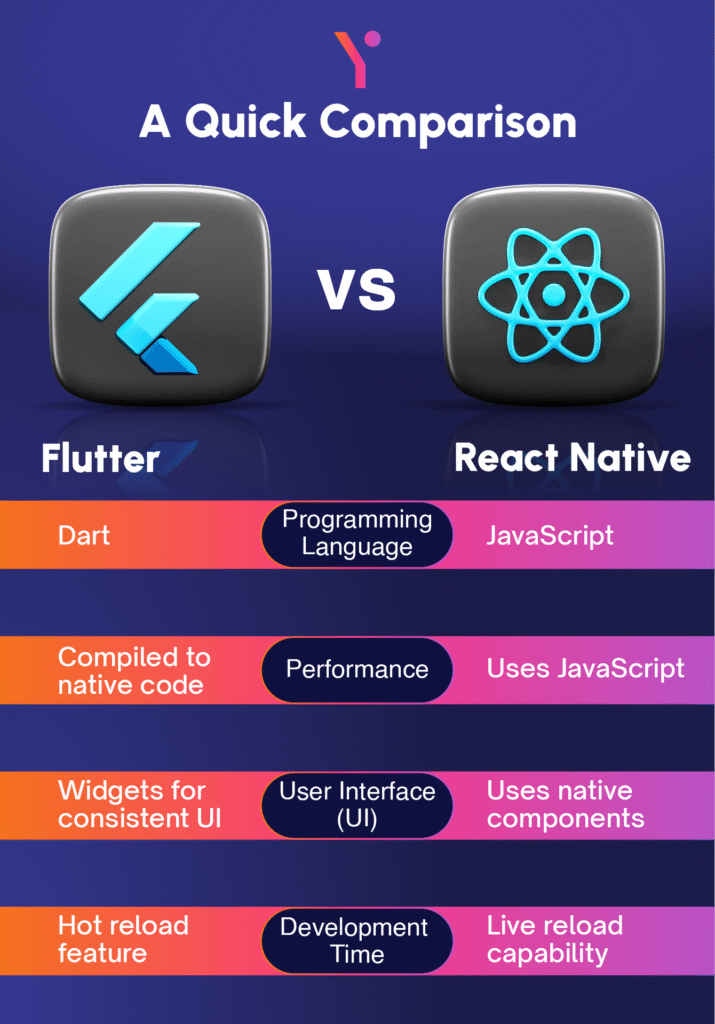 Flutter vs React Native