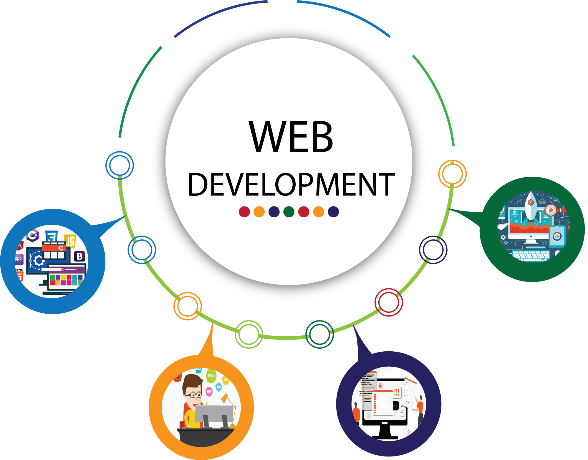 webdevelopment 